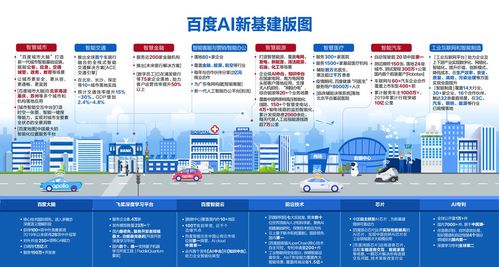 AI新基建版圖全面鋪開，城市、交通、能源與工業互聯網協同布局