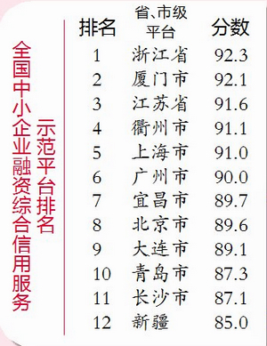 信用廈門賦能中小企業網站建設，為高質量發展超越注入新動力