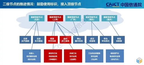 企業(yè)為何要建設(shè)工業(yè)互聯(lián)網(wǎng)標(biāo)識解析節(jié)點(diǎn)？廈門中小企業(yè)網(wǎng)站建設(shè)的核心驅(qū)動(dòng)力
