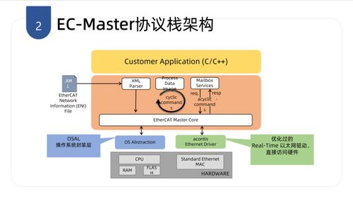 盟通科技基于瑞薩RZ MPU的EtherCAT主站應用方案技術開發