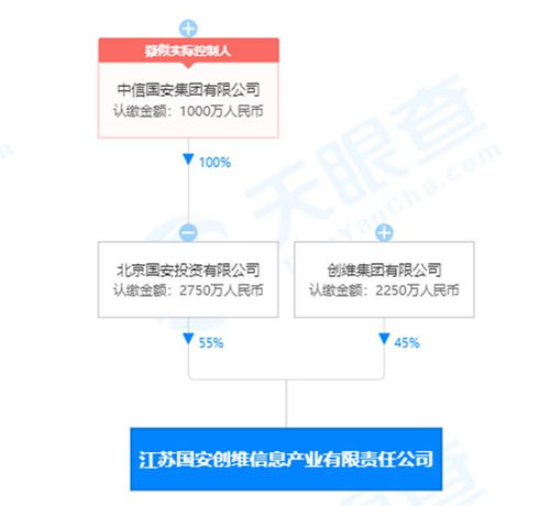 創維數字會計估計政策變更，一季度利潤總額大漲近50%